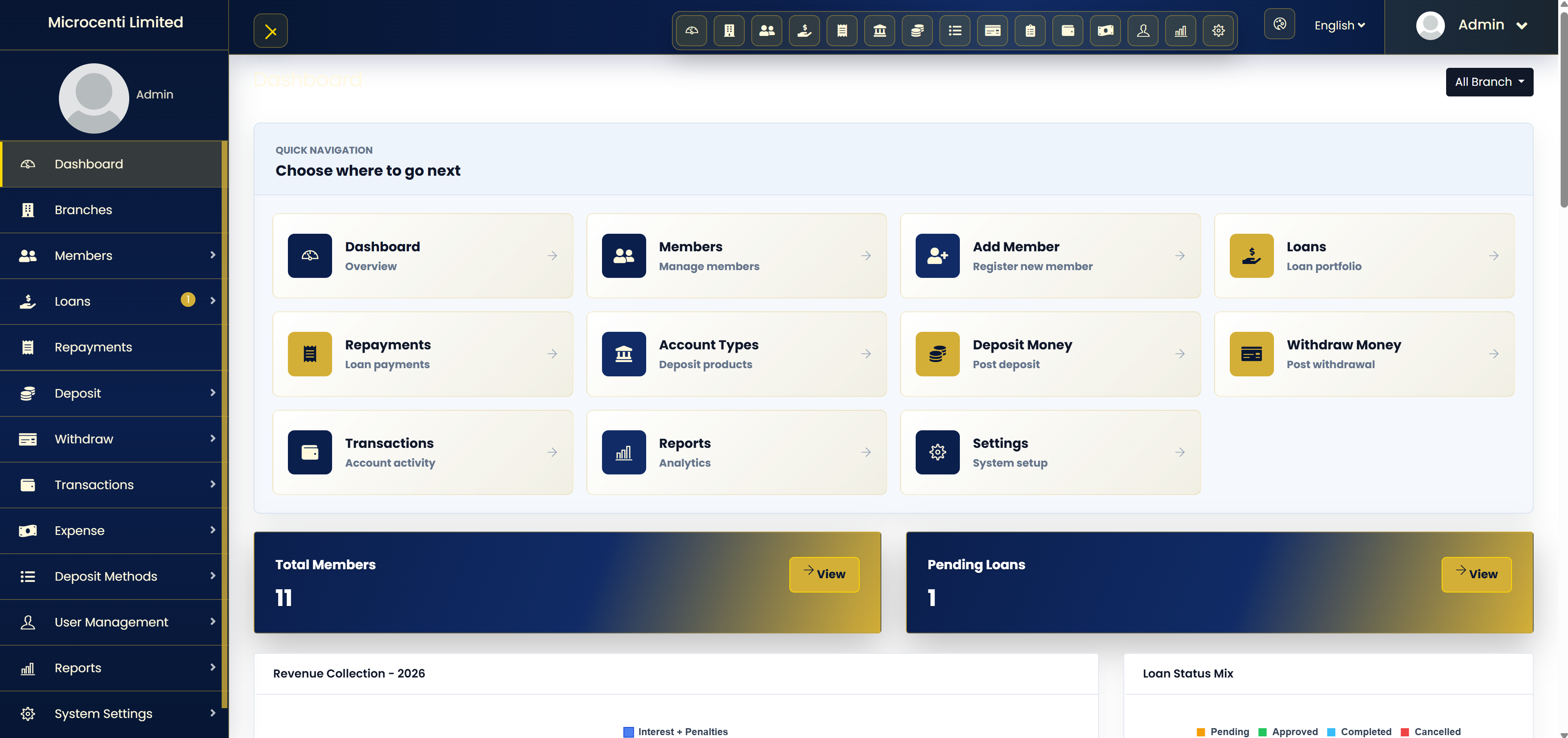 Dashboard screenshot from Microcenti